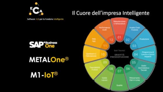 Il cuore della Fonderia diventa Intelligente - Versione Short